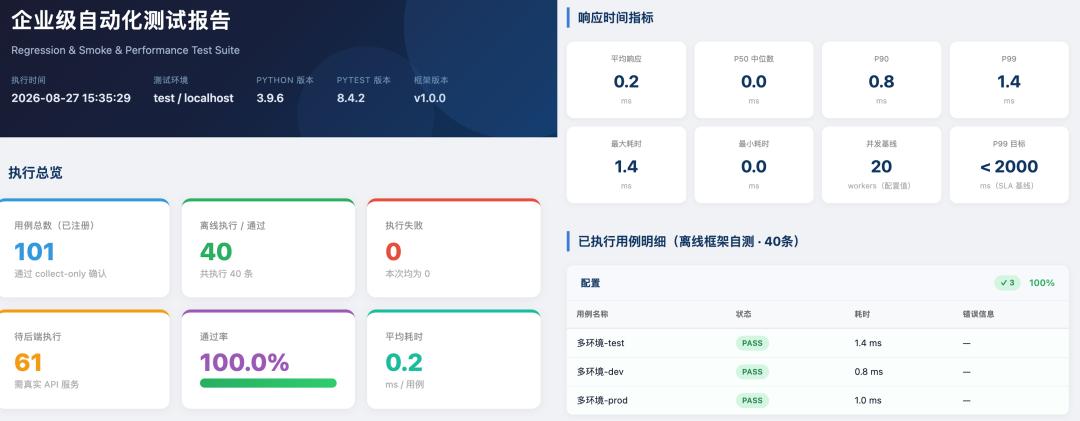 企业级自动化测试报告
